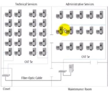 ICT106 Data Communications and Networks 3.jpg